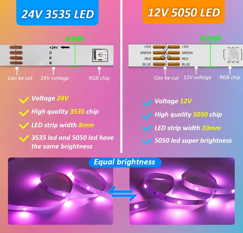 LED Strip Light ,RGB 5050/SMD3535, Flexible Ribbon, DIY Led Light Strip RGB Tape Diode DC 12V bluetooth Christmas lights