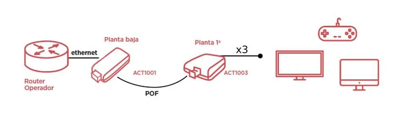 Kit Básico Económico de Fibra Óptica Plástica Snap Data