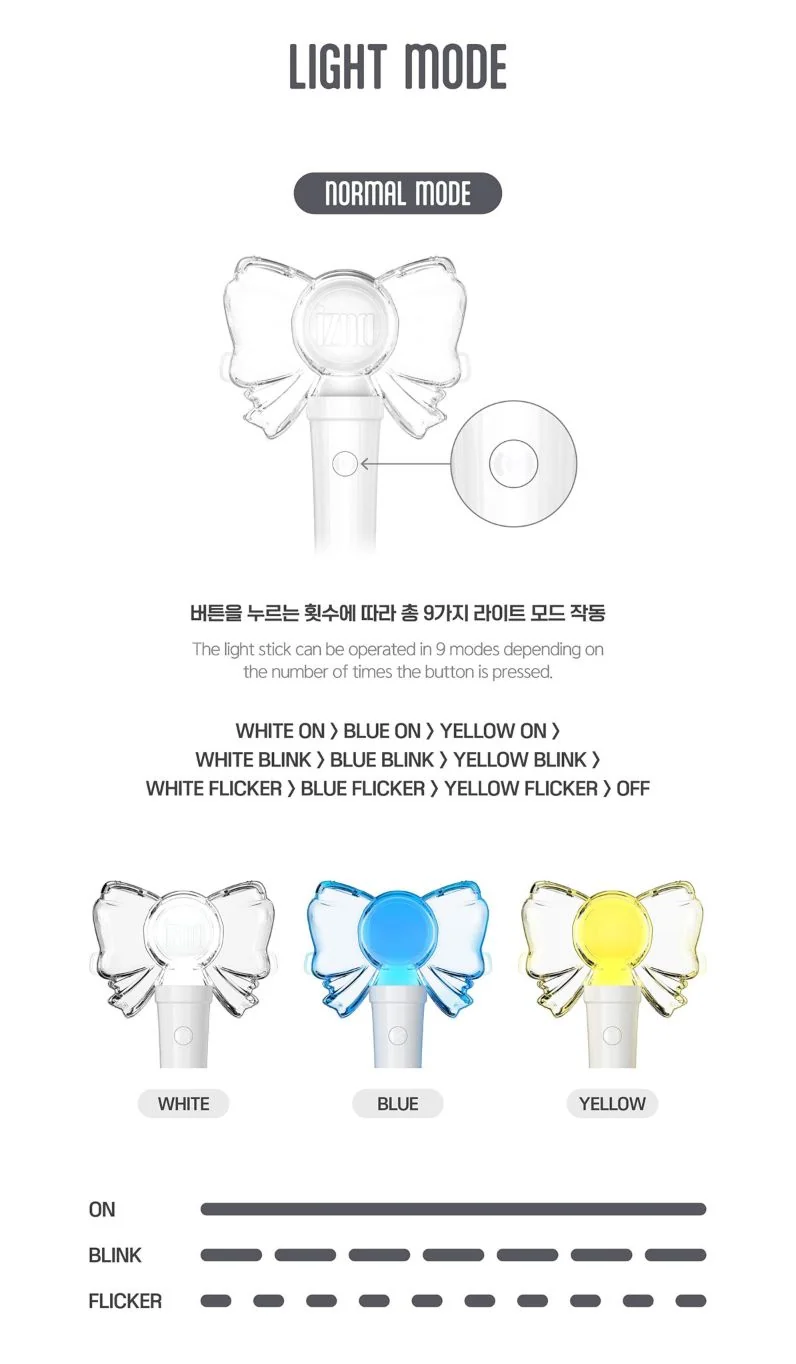 IZNA - LIGHT STICK & LIGHT BAND OFICIALES