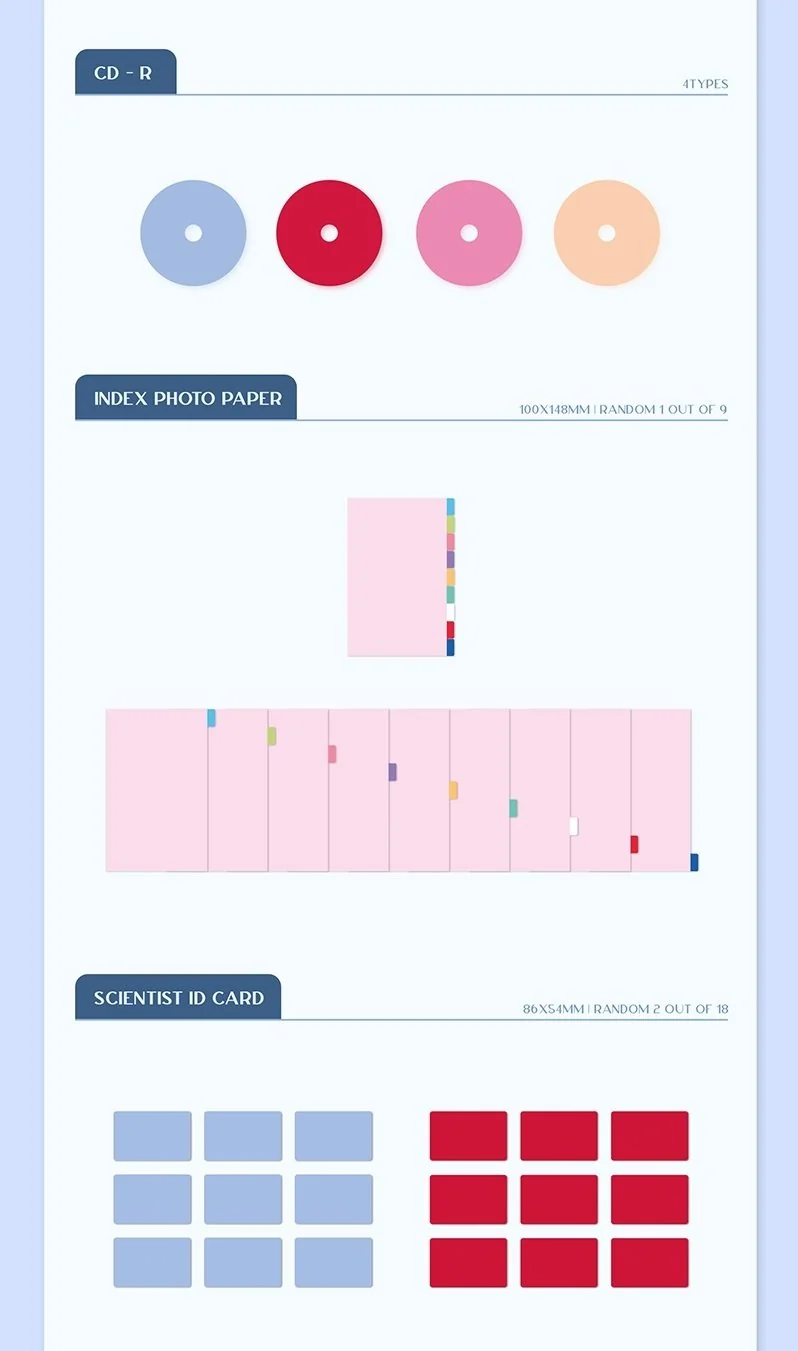 TWICE - [Formula of Love: O+T=<3] (Vol. 3)