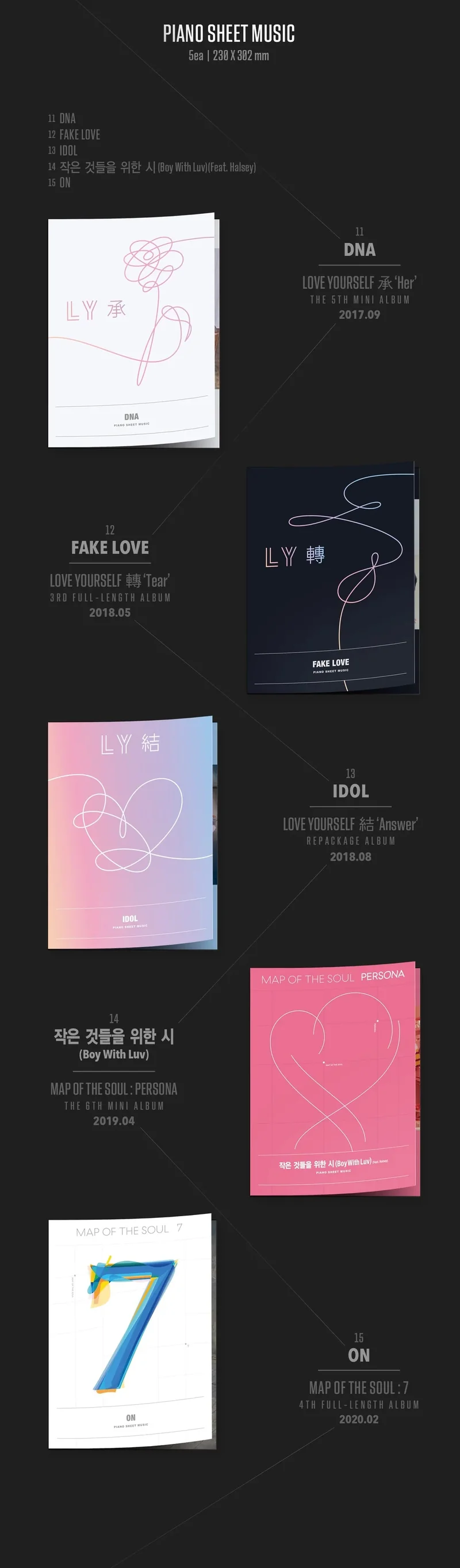 BTS - Piano Sheet Music (3/4)