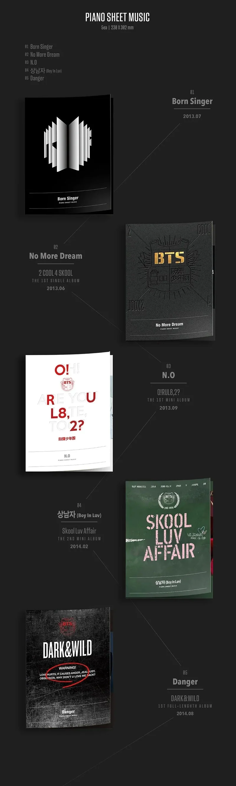 BTS - Piano Sheet Music (1/2)